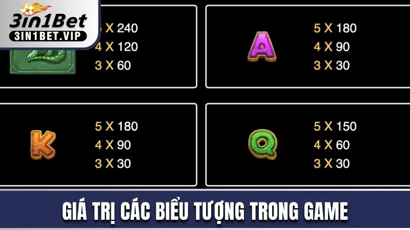 Giá trị các biểu tượng trong game nổ hũ vịnh Maya