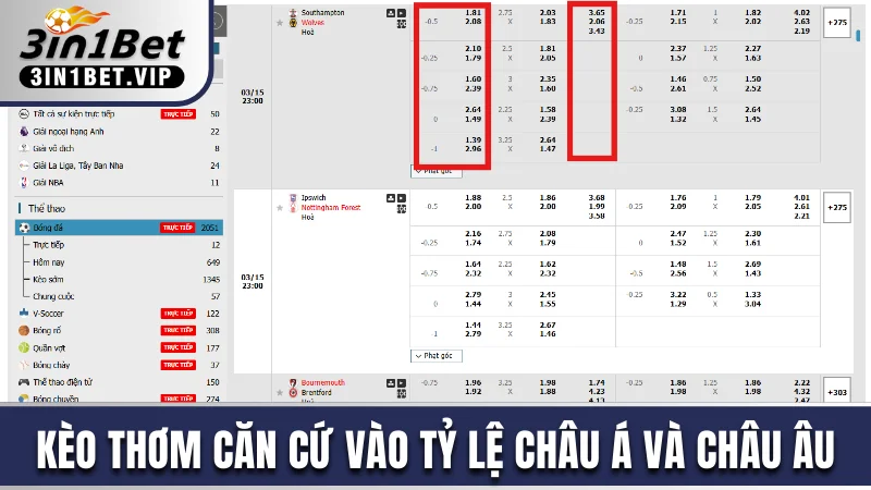 Kèo thơm căn cứ vào tỷ lệ châu Á và châu Âu