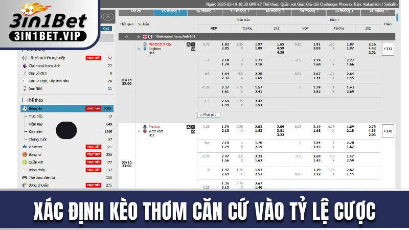 Xác định kèo thơm căn cứ vào tỷ lệ cược